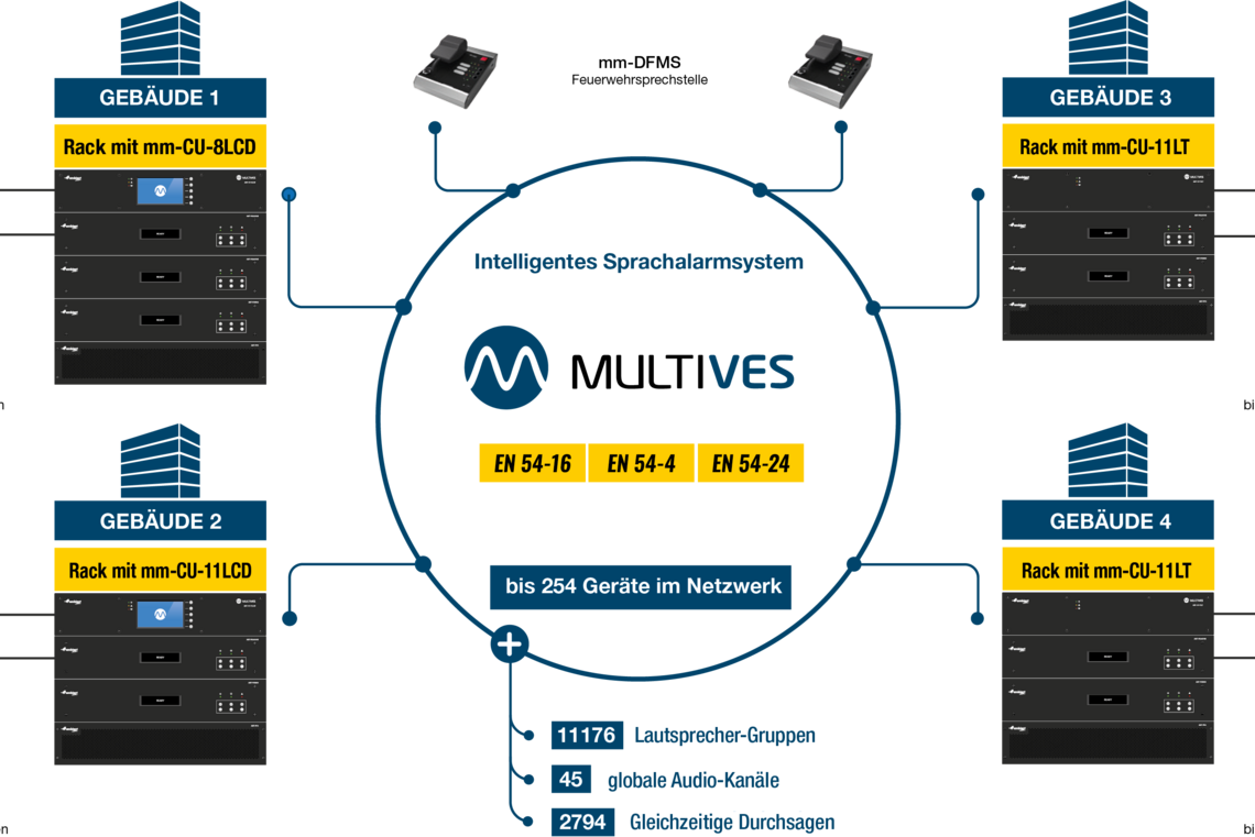 VES Voice Evacuation System